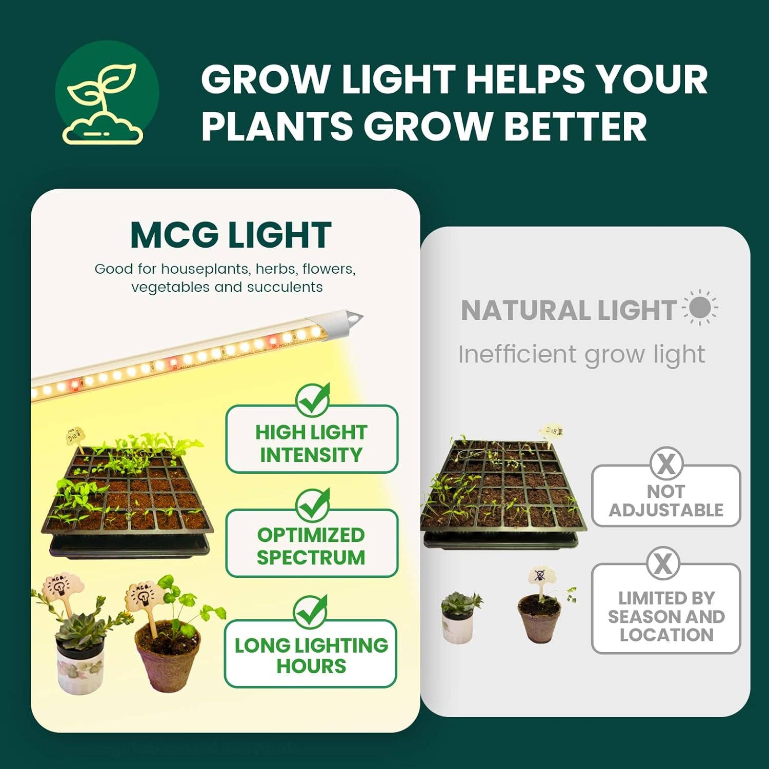 EASY GROW LIGHT, 3000K LED for Flowers and Fruits,4pcs
